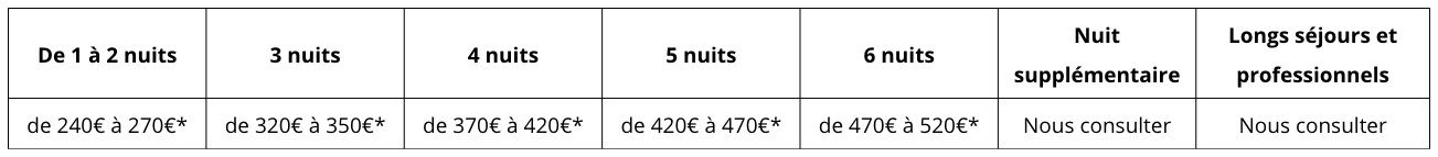 Prix pour un séjour dans la maison de vacances en Bresse